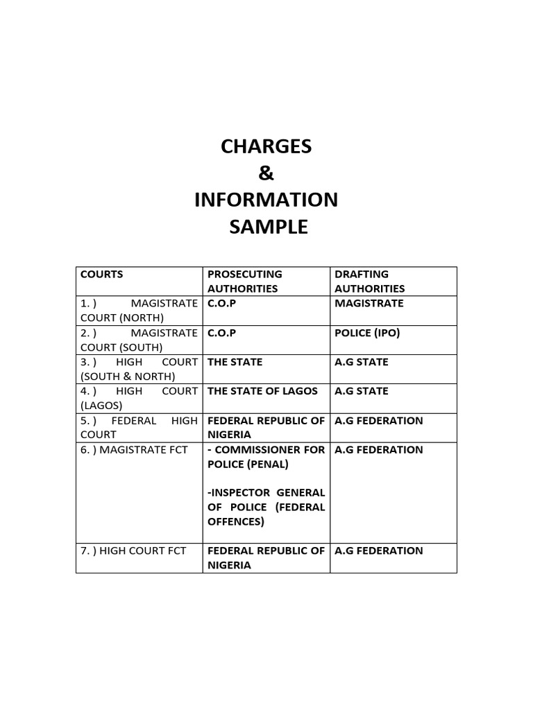 Court Charge and Information Formats | PDF | Magistrate | Crimes