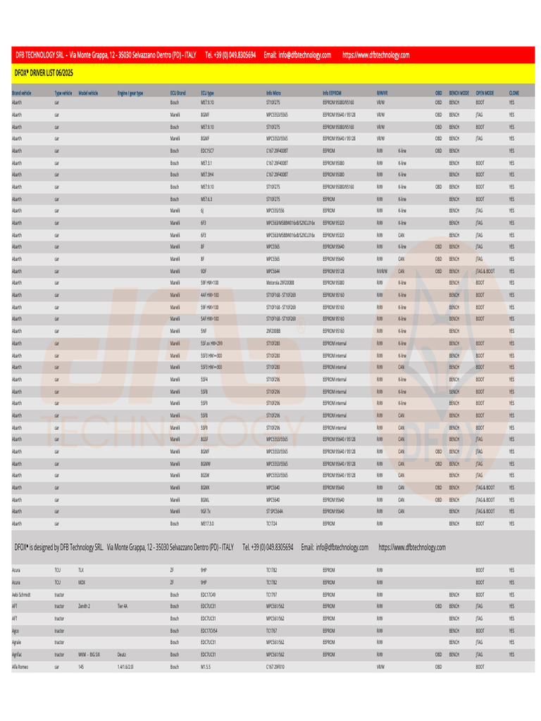 DFOX® Driver List for Vehicles 2025 | PDF | Luxury Vehicles | Sports ...
