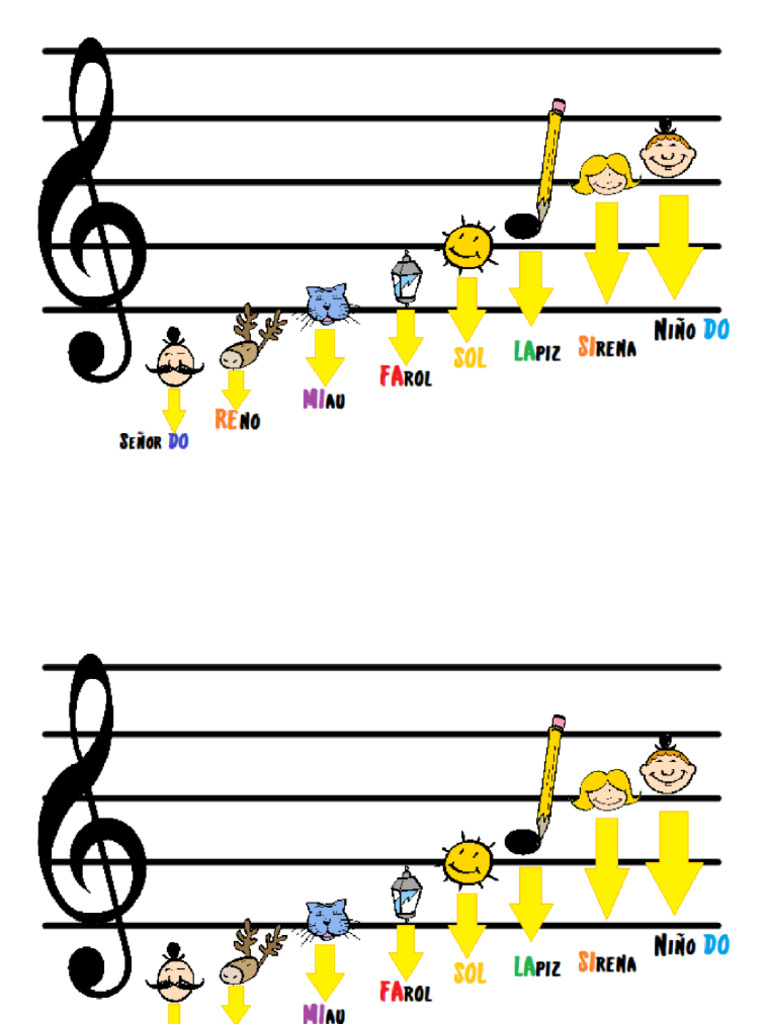 NOTAS MUSICALES Imprimir | PDF