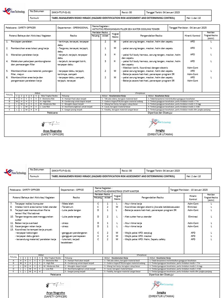 Formulir Manajemen Risiko K3 | PDF