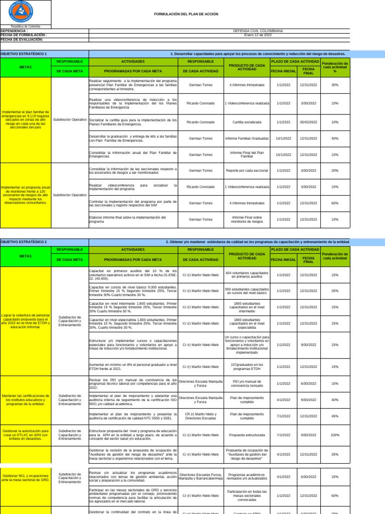 Plan de Accion 2022 v7 | PDF