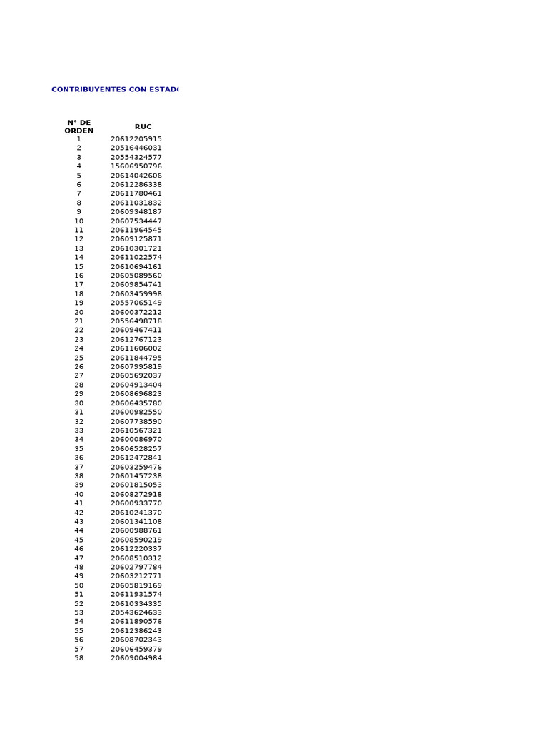 ListaLima May P | PDF