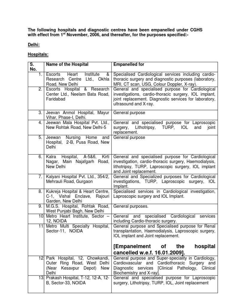 Cghs Approved Hospitals Medical Imaging Disability