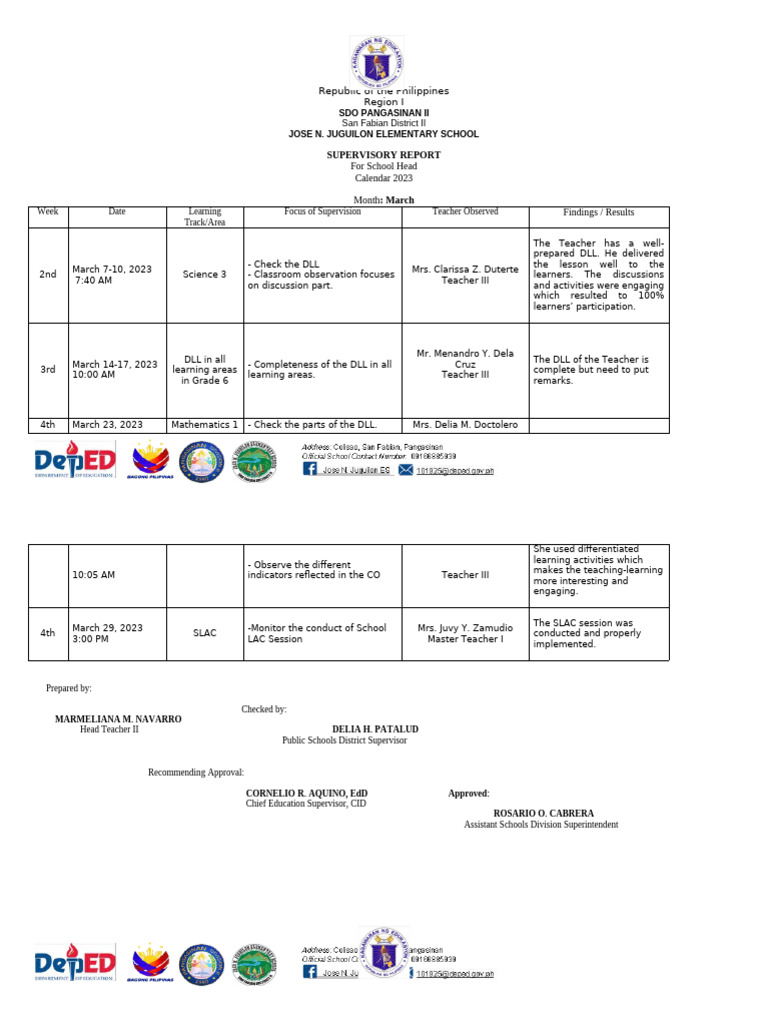Supervisory Plan Report 2024 2025 | PDF | Teachers | Intelligence