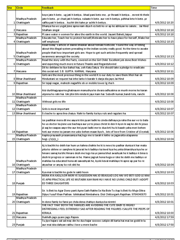 tera saal ki ladki ke liye gown