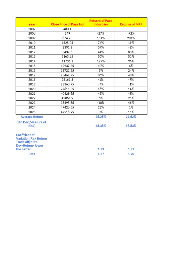 MRF Share Price Trends: 2007-2023 | PDF