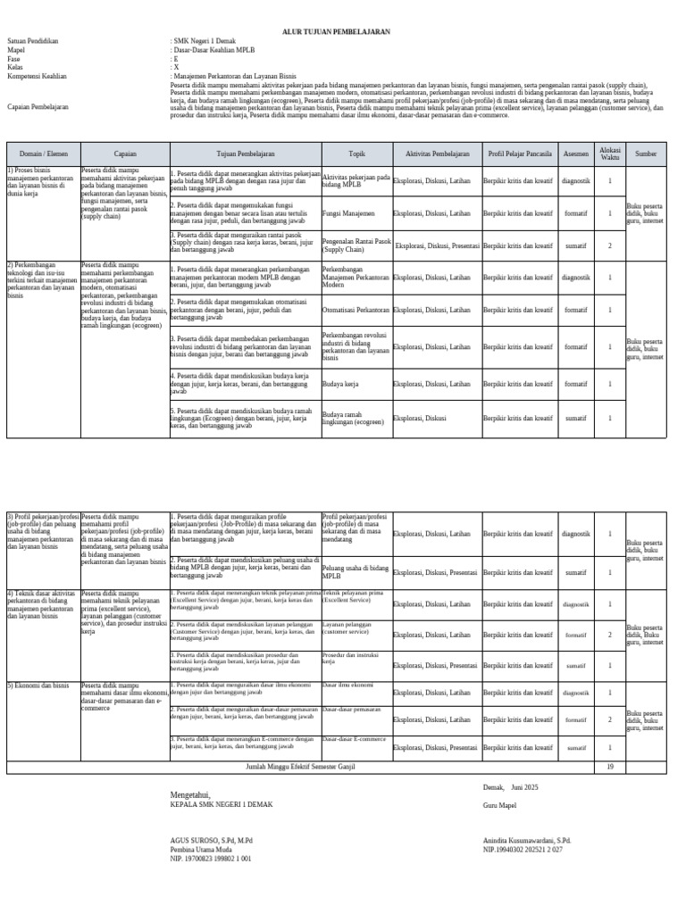 Atp Dasar-Dasar MPLB | PDF