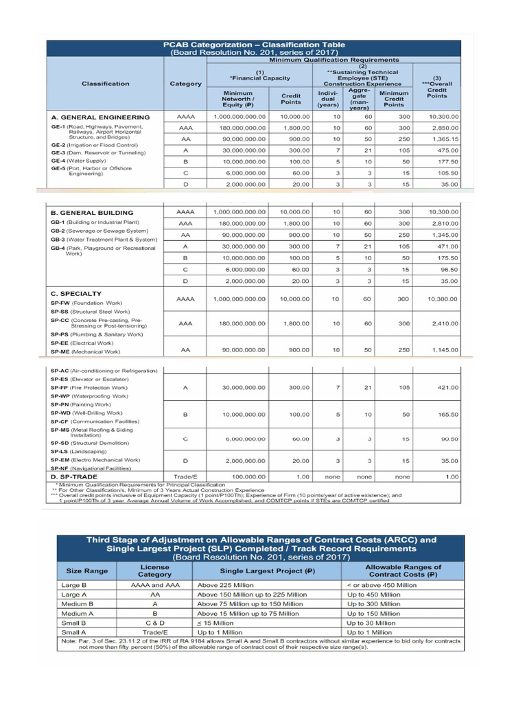 Pcab | PDF