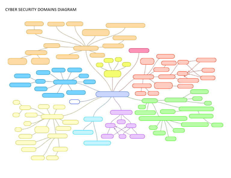 Network Security Mapping Overview | PDF | Security | Computer Security