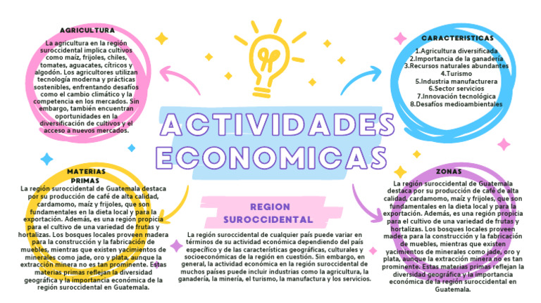 Gr fica de Mapa Mental Simple Azul - 1