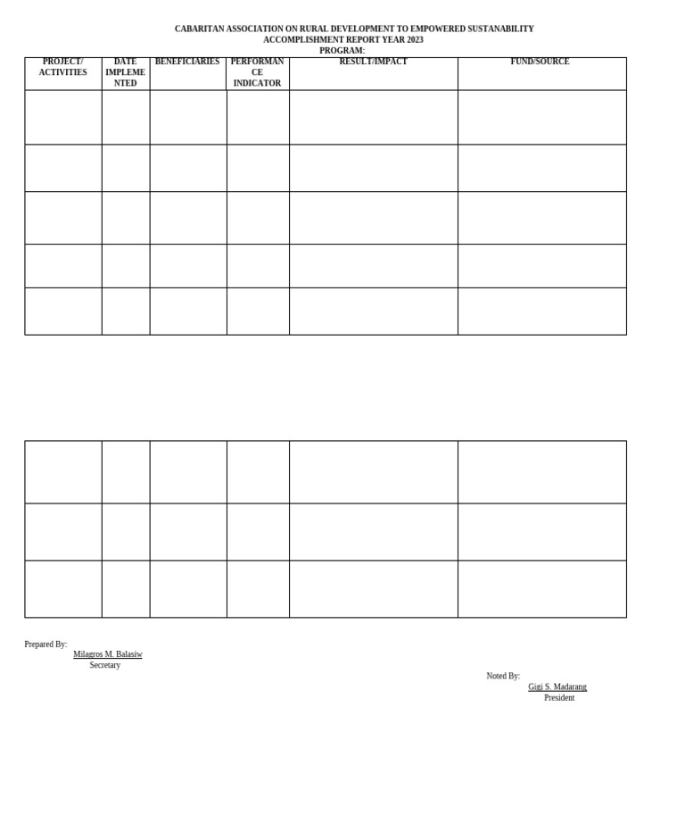 Annual Accomplisment Report Form | PDF
