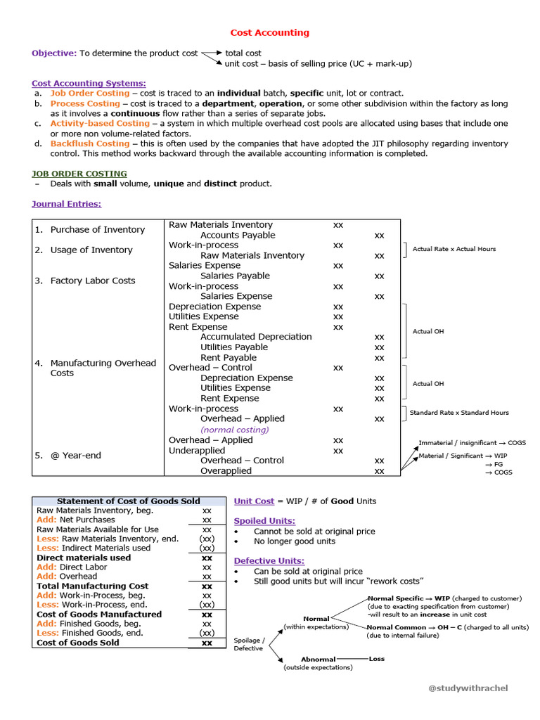 Cost Accounting Methods Explained | PDF | Cost Of Goods Sold | Inventory