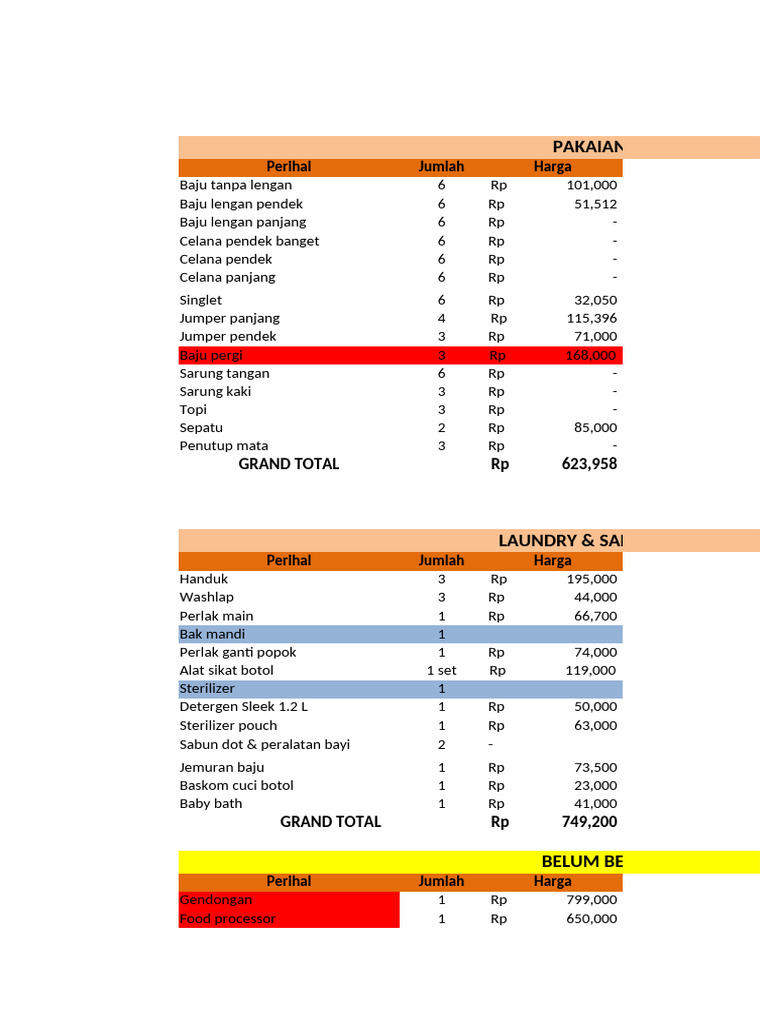 Checklist Barang Bayi Lengkap PDF | PDF