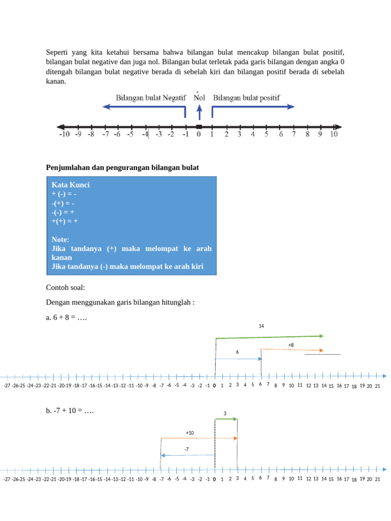 Operasi Bilangan Bulat | PDF