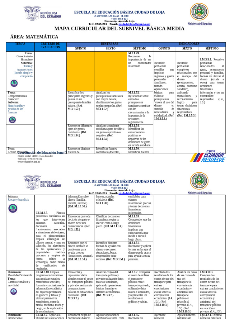 Mapa Curricular Matemáticas 2025 | PDF | Presupuesto | Geometría
