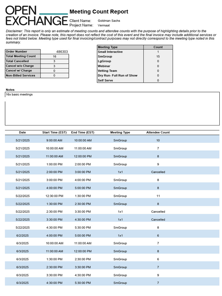 GS - Vermaat - Meeting Count Summary - Report - 1 | PDF