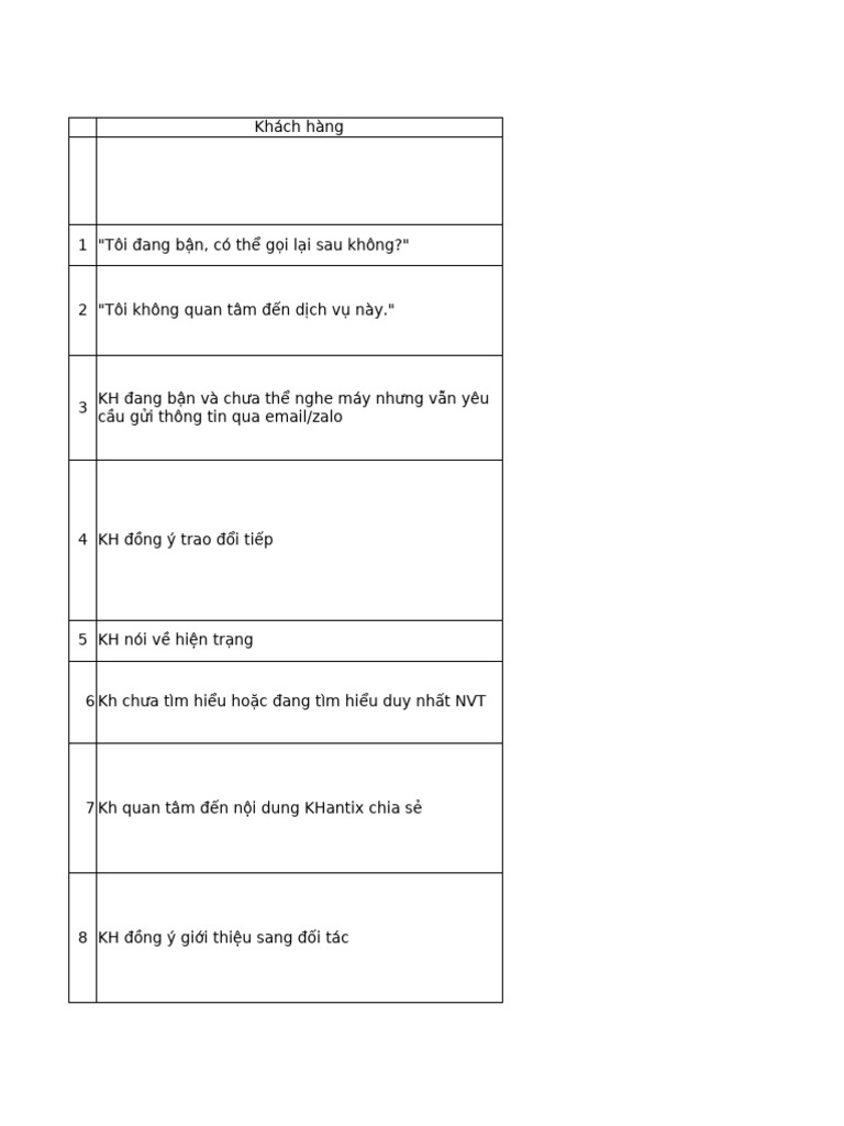 Telescript 1.0 | PDF