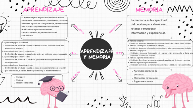 Aprendizaje y Memoria | PDF | Memoria | Aprendizaje