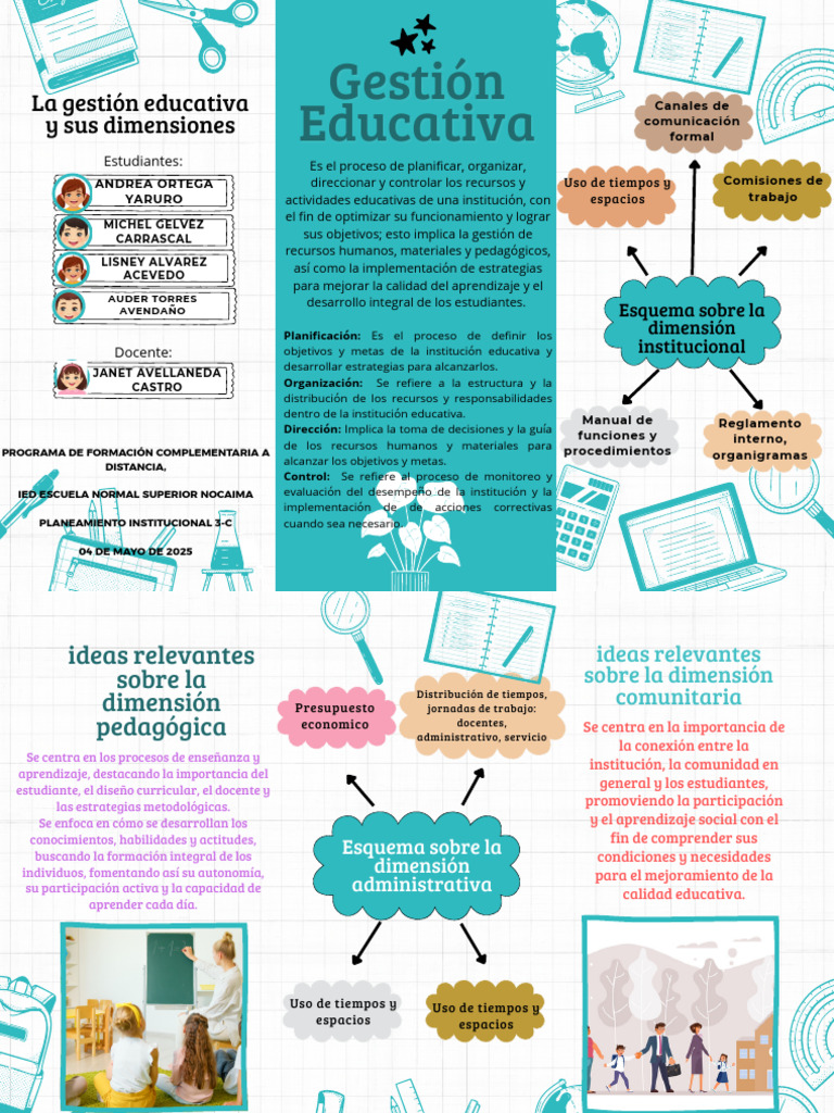 Dimensiones de la Gestión Educativa | PDF | Planificación | Aprendizaje
