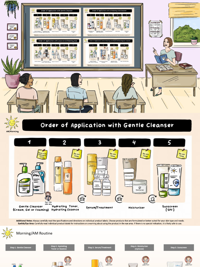 Order of Application and Layering For Skin Care Products | PDF ...