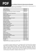 Exercícios Contabilidade Básica