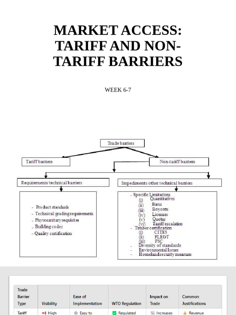 Understanding Tariffs and Trade Barriers | PDF | World Trade ...