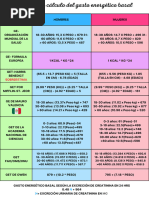 Fórmulas de GEB y GER en Nutrición | PDF | Nutrición | Dieta y nutrición