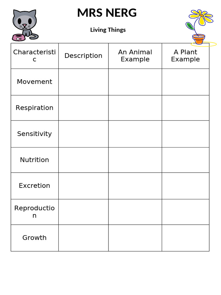 Understanding MRS NERG in Biology | PDF