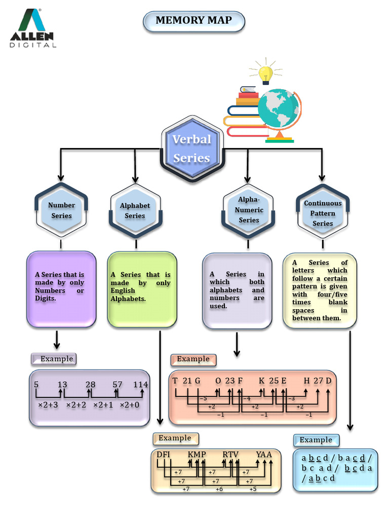 Verbal Series and Pattern Analysis | PDF | Neuroscience