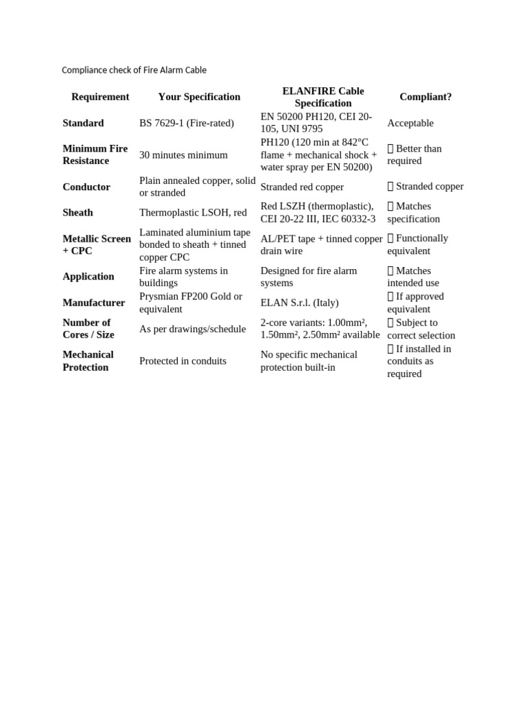Fire Alarm Cable Compliance Check | PDF | Wire | Electrical Engineering