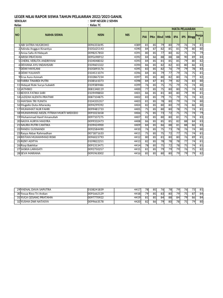2223 Sem1 Kelas 7C | PDF