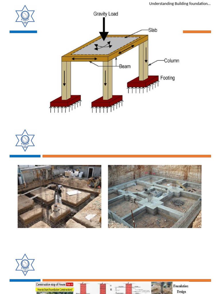 Types and Functions of Building Foundations | PDF | Deep Foundation ...