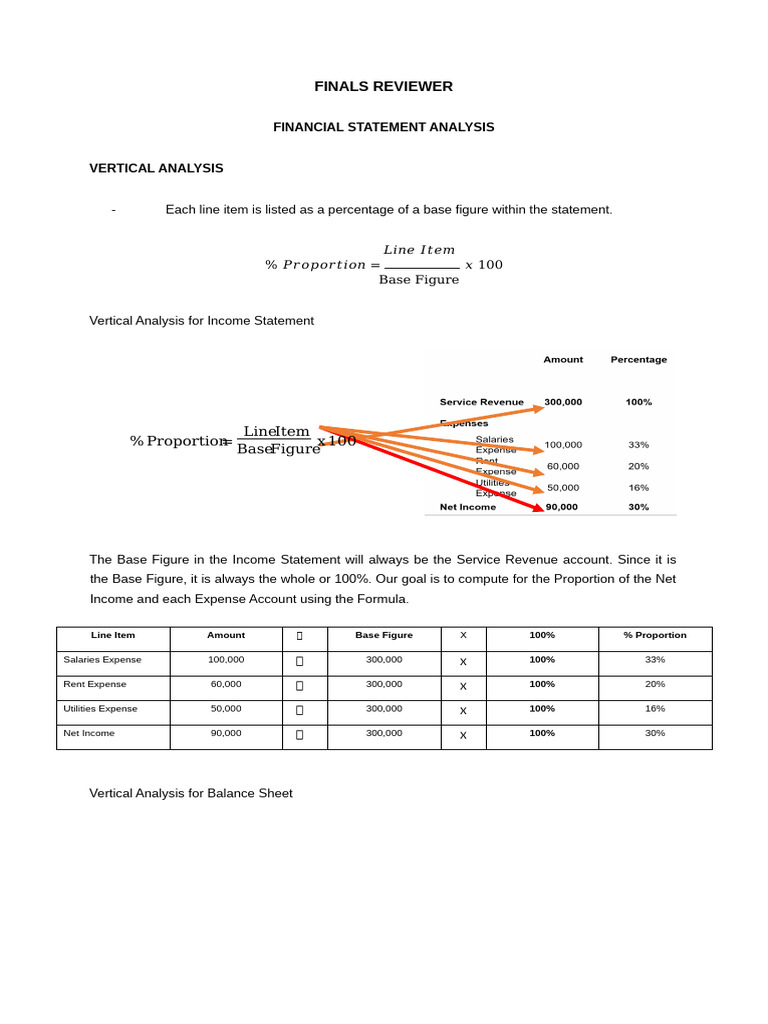 Financial Statement Analysis Guide | PDF | Balance Sheet | Expense