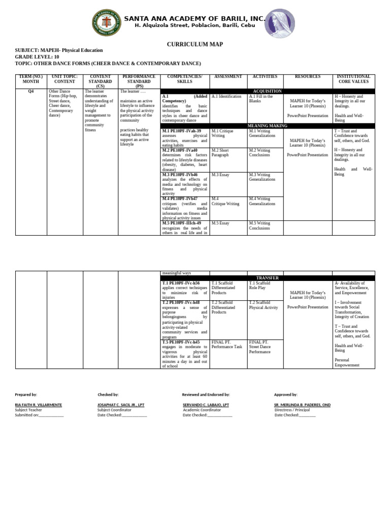 Grade 10 MAPEH Curriculum Map: Dance | PDF | Physical Education | Learning