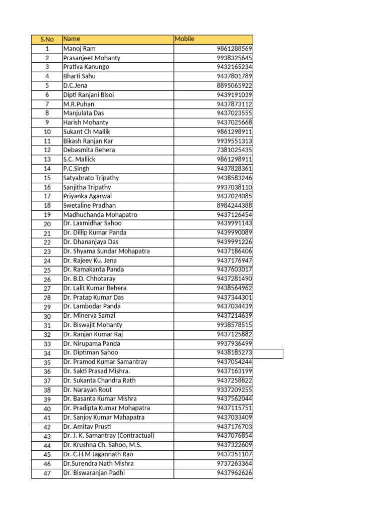 Contact List of Medical Professionals | PDF