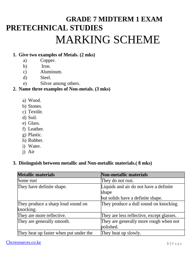 Pretechnical Studies MS Midterm 1 Exams | PDF | Entrepreneurship | Metals