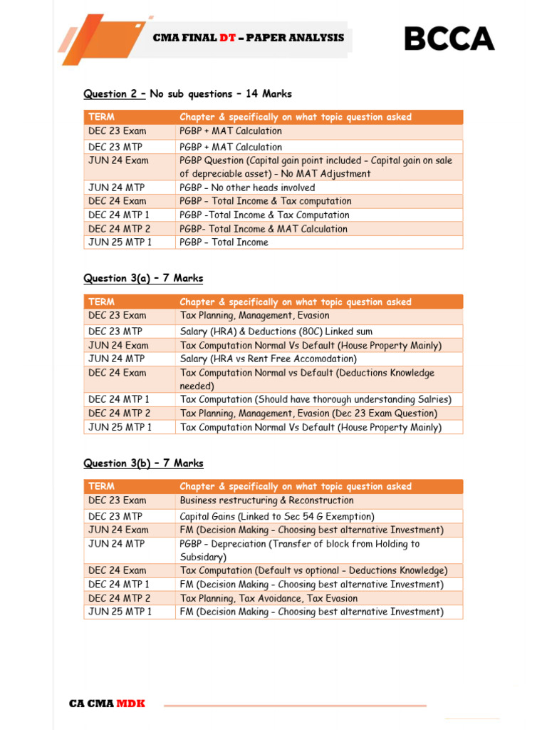 CMA Final DT Paper Analysis 2023-2025 | PDF | Capital Gain | Taxes