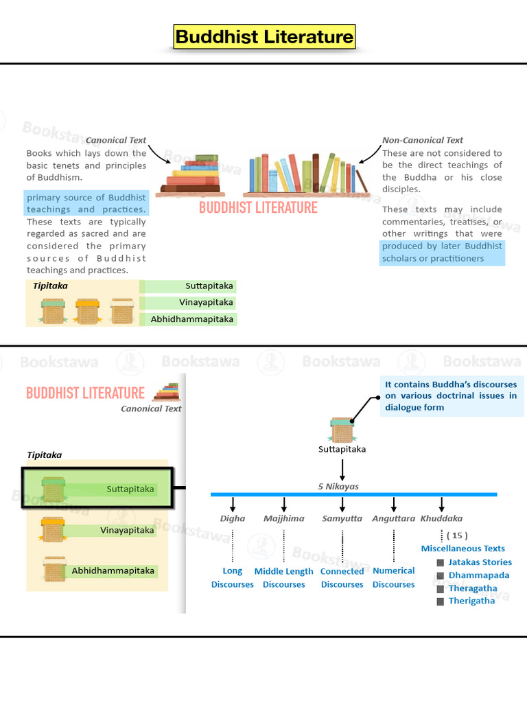 Buddhist Literature | PDF | Buddhist Texts | Pali