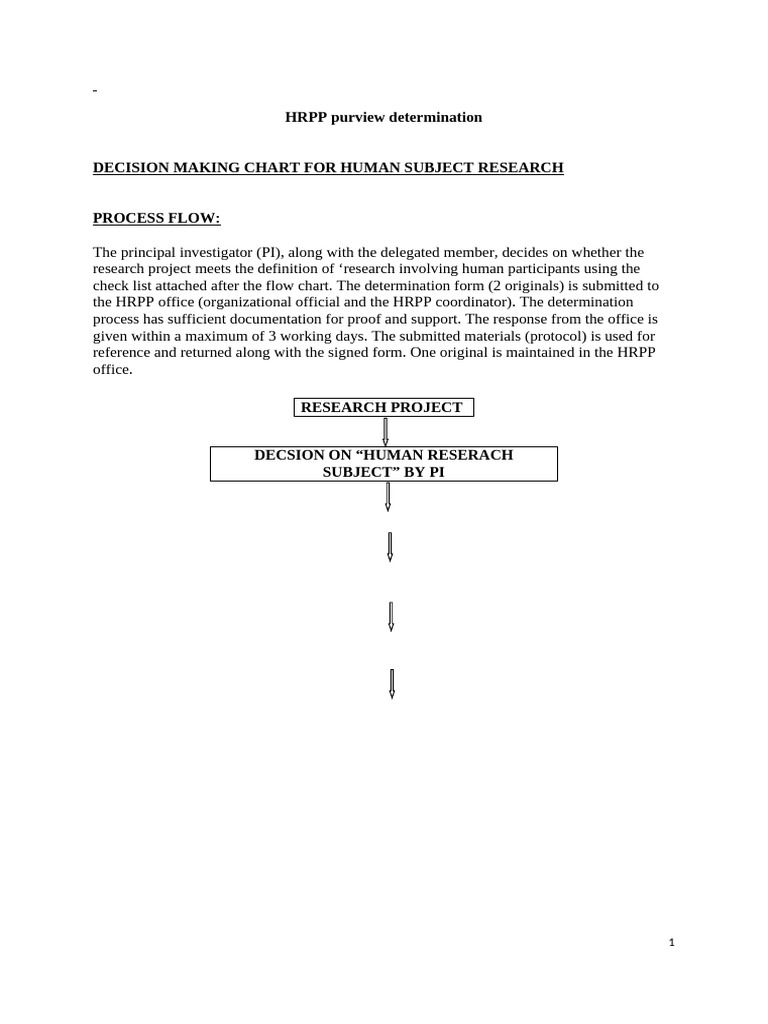Human Subjects Research Decision Chart | PDF | Information