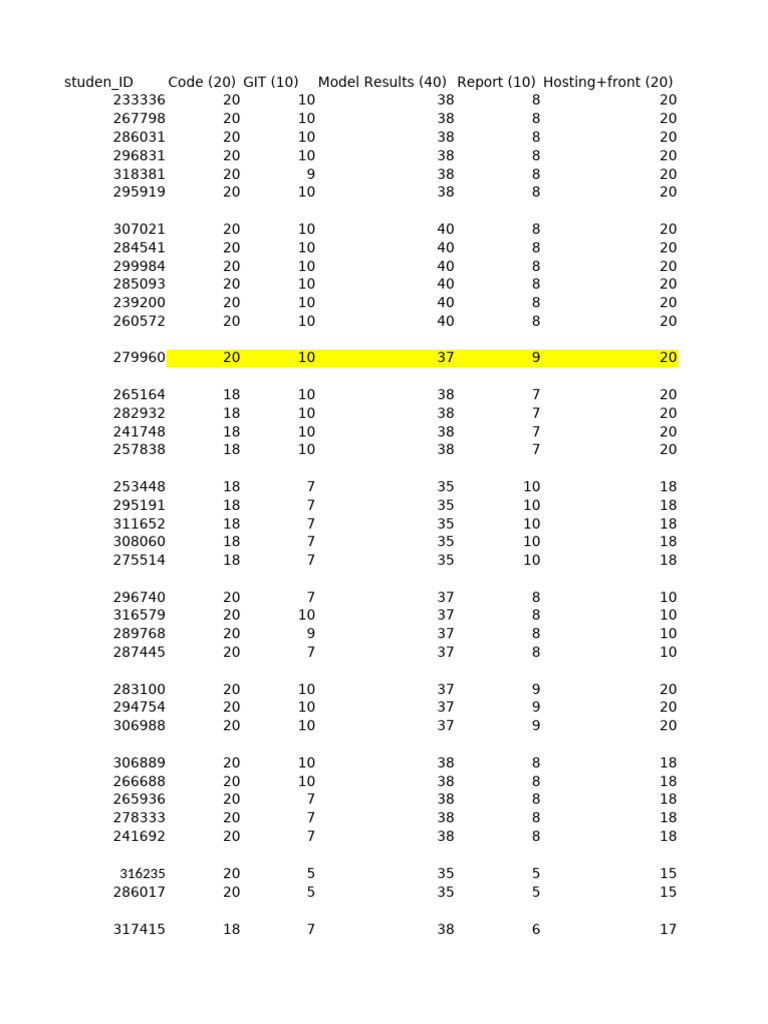 Results Mcs MLT | PDF