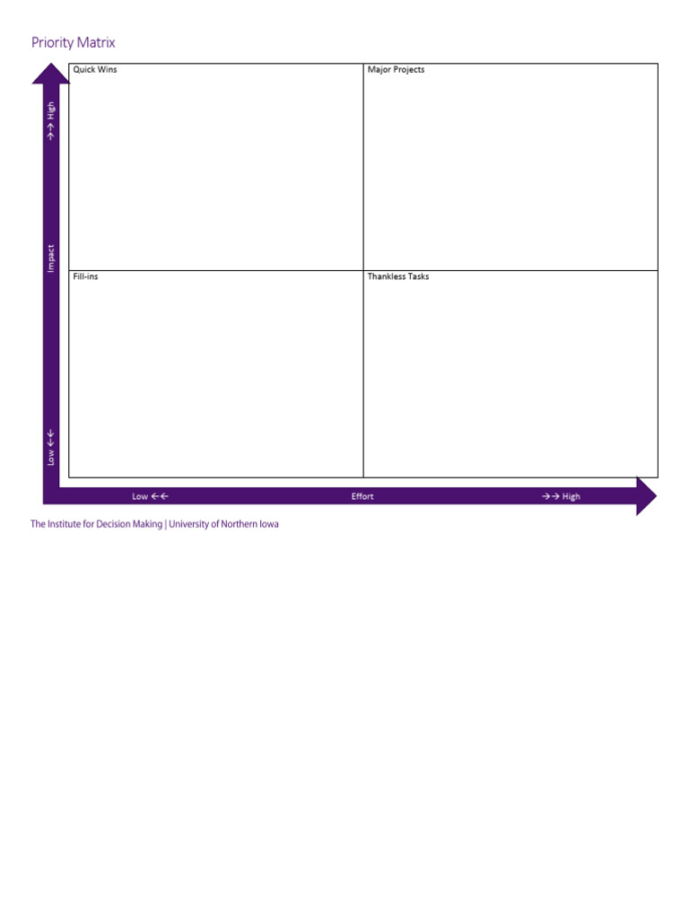 Priority Matrix for Project Management | PDF