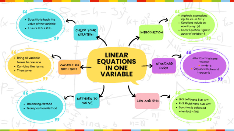 White and Pink Simple Mind Map Brainstorm | PDF