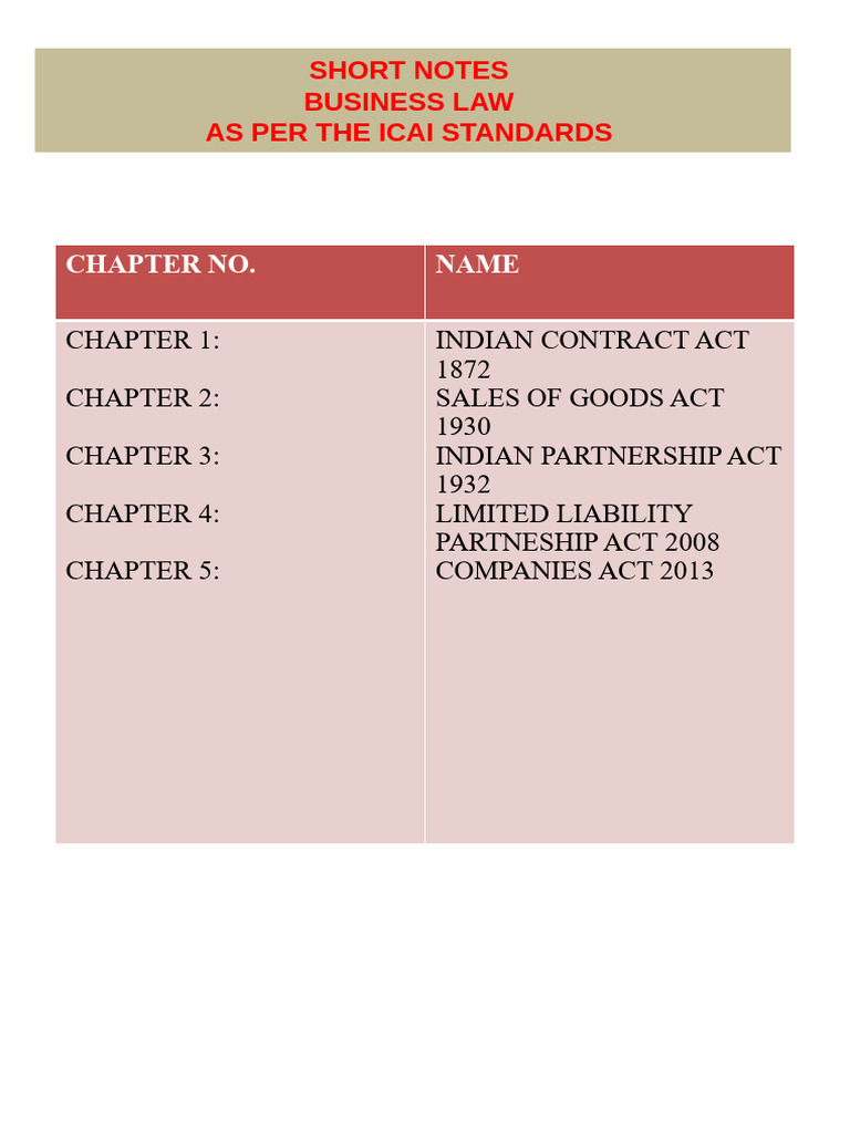 Business Law Short Notes PDF | PDF | Breach Of Contract | Offer And ...