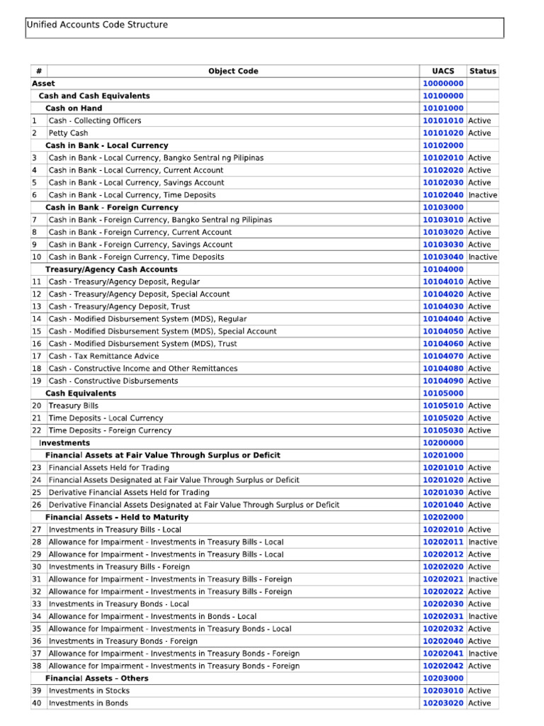 UACSA Chart of Accounts | PDF