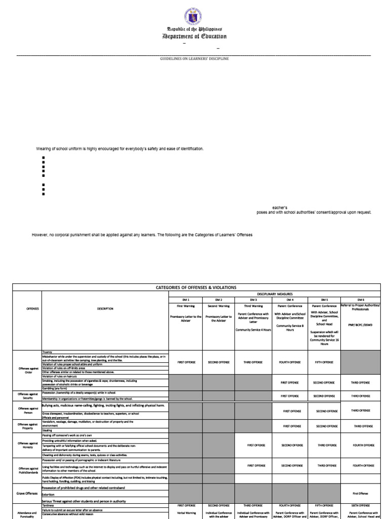 La Castellana High School Discipline Guidelines | PDF | Clothing