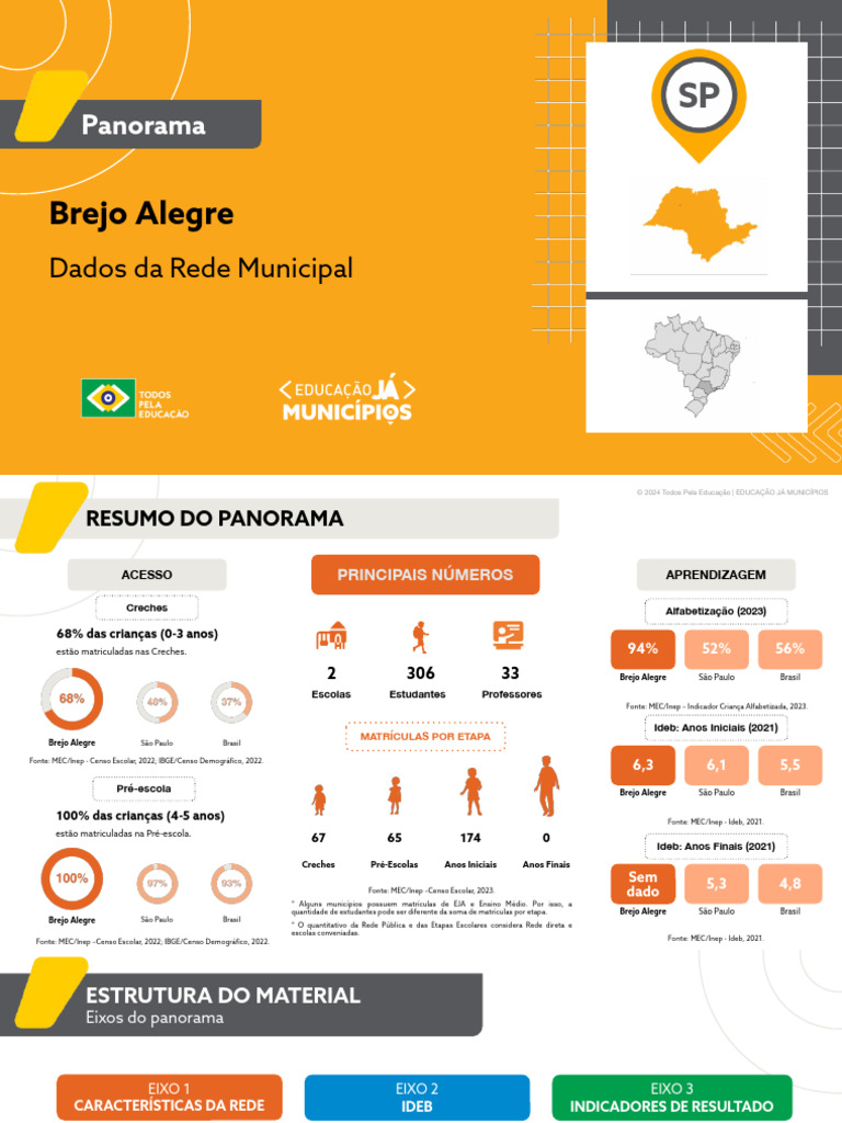 Panorama Educacional de Brejo Alegre | PDF | Pré-escola