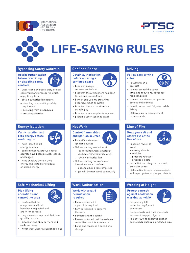 Poster LSRs PTSC - A1 - Tiếng Anh | PDF