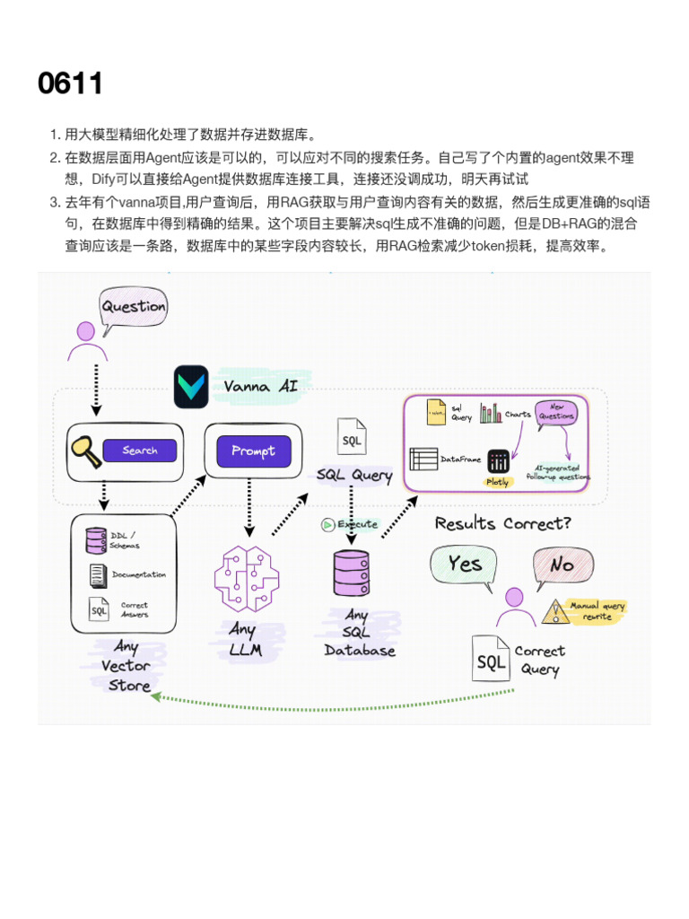 Agent Agent Dify Agent 3. Vanna, RAG SQL SQL Db+Rag RAG Token | PDF