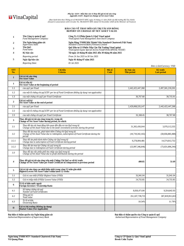 VESAF BC Weekly 20250630-1 | PDF