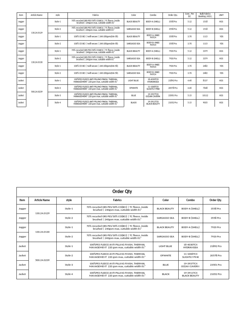 Jogger and Jacket Order Summary | PDF